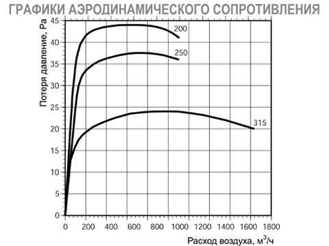 RSK обратный клапан