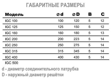 IGC воздухозаборная решетка